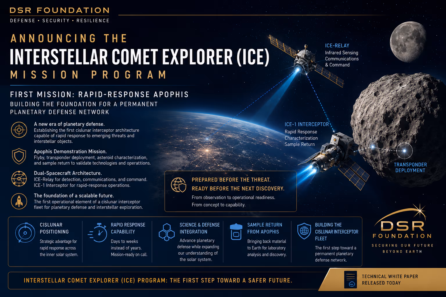 Interstellar Comet Explorer (ICE) Mission Program